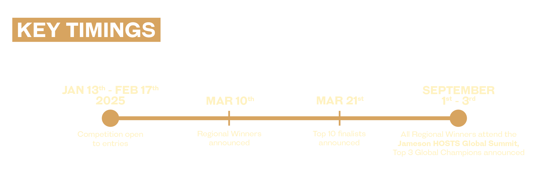 bs25 timeline 996